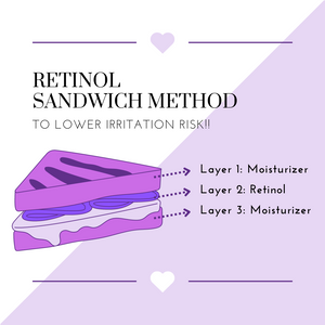 How and when to make a Retinol Sandwiching 