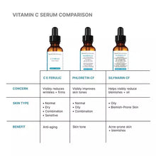 Skinceuticals CE Ferulic 30 ml