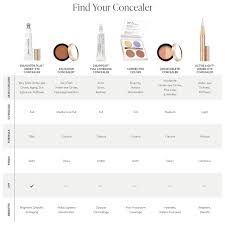 Jane Iredale Active Light Under-Eye Concealer